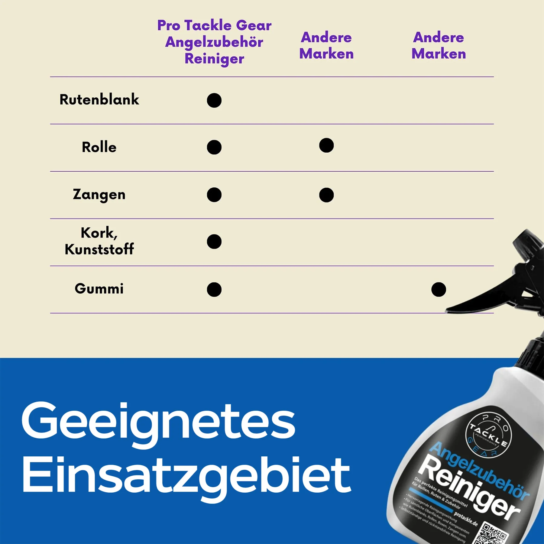 pro-tackle-angelzubehor-reiniger-ruten-rollenpflege